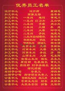 2015年度永乐高集团优异员工一览表