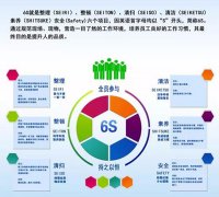 启动6S，，贯彻标准化
